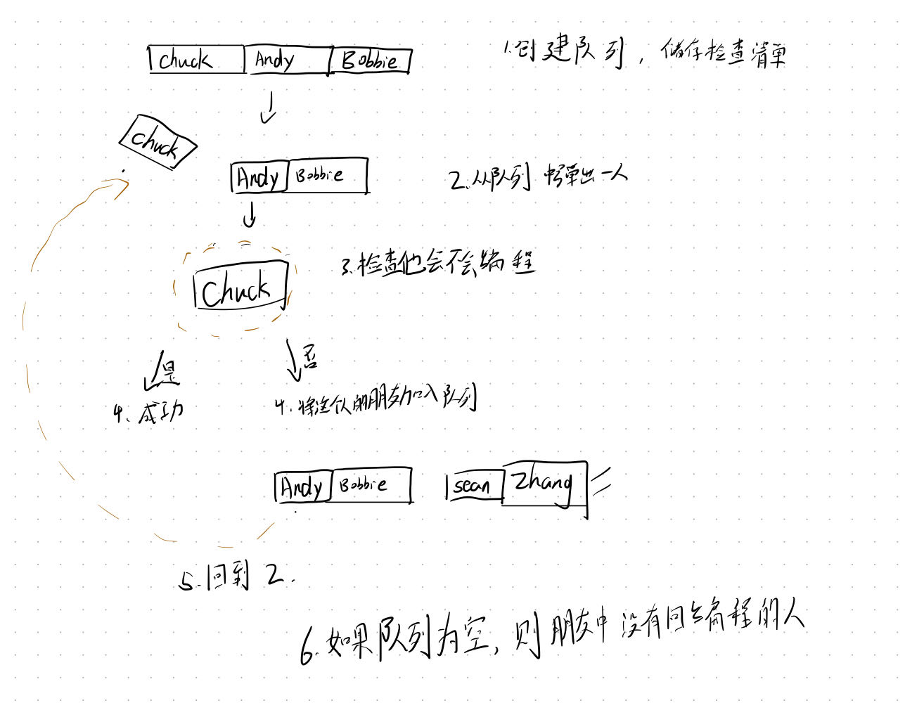 算法实现